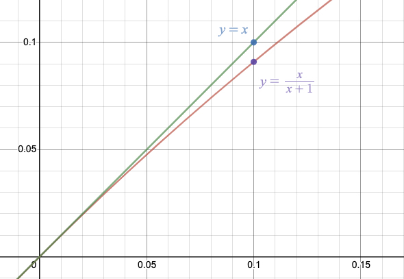 two curves comparison comparison